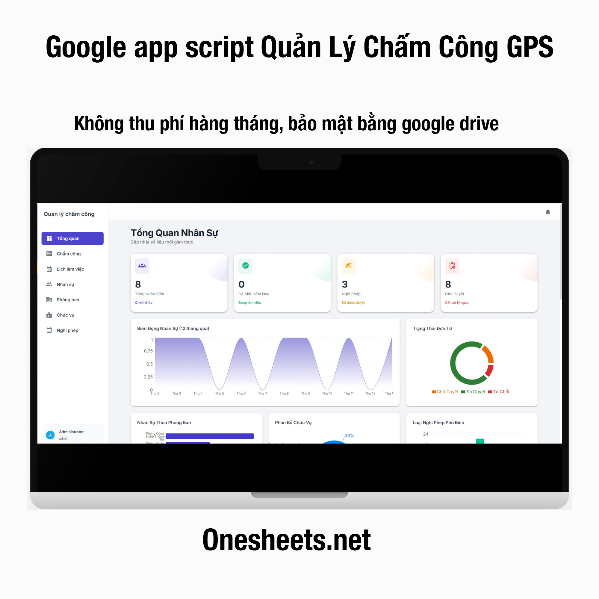 Bảng chấm công tự động xác định vị trí nhân viên 1 Bảng chấm công tự động xác định vị trí nhân viên