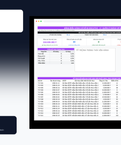 File Quản Lý Khách VIP & Phân Khúc RFM Google Sheet Tự Động Hóa, Dashboard BI Chuyên Nghiệp