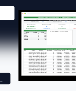 File Tổng Hợp Số Liệu Báo Cáo Nhiều Gian Hàng Google Sheet Tự Động Hóa, Dashboard BI Chuyên Nghiệp