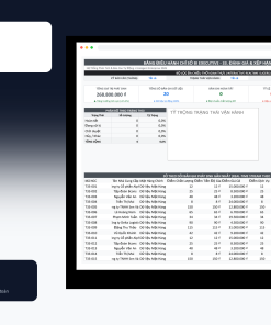 File Đánh Giá & Xếp Hạng Nhà Cung Cấp Google Sheet Tự Động Hóa, Dashboard BI Chuyên Nghiệp