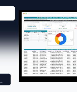 File Quản Lý Đơn Mua Hàng PO & Tiến Độ Giao Hàng Google Sheet Tự Động Hóa, Dashboard BI Chuyên Nghiệp