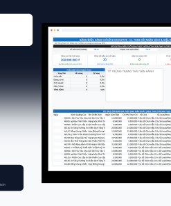 File Theo Dõi Ngân Sách & Hiệu Quả Quảng Cáo Đa Kênh Google Sheet Tự Động Hóa, Dashboard BI Chuyên Nghiệp