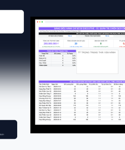 File Quản Trị Chiến Dịch Email & Tỷ Lệ Chuyển Đổi Google Sheet Tự Động Hóa, Dashboard BI Chuyên Nghiệp