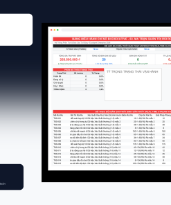 File Ma Trận Quản Trị Rủi Ro & Biện Pháp Khắc Phục Google Sheet Tự Động Hóa, Dashboard BI Chuyên Nghiệp