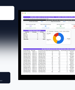File Bảng Cân Bằng Nguồn Lực & Khối Lượng Công Việc Google Sheet Tự Động Hóa, Dashboard BI Chuyên Nghiệp