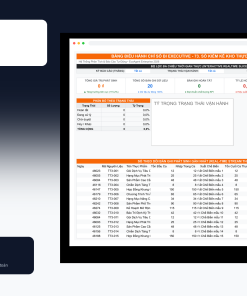 File Sổ Kiểm Kê Kho Thực Phẩm & Hao Hụt Bếp Google Sheet Tự Động Hóa, Dashboard BI Chuyên Nghiệp