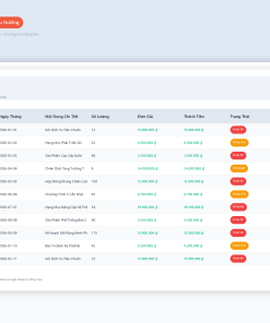 Alternative view of File Đo Lường Hiệu Quả Marketing ROI Google Sheet Tự Động Hóa, Dashboard BI Chuyên Nghiệp