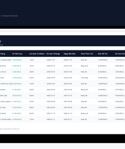 Alternative view of File Bảng Tính Lãi Vay & Lịch Trả Nợ Ngân Hàng Google Sheet Tự Động Hóa, Dashboard BI Chuyên Nghiệp