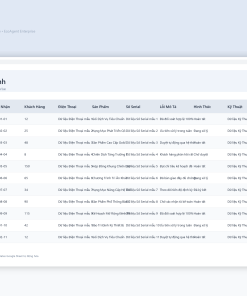 File Sổ Theo Dõi Khiếu Nại, Bảo Hành & Đổi Trả Google Sheet Tự Động Hóa, Dashboard BI Chuyên Nghiệp - Ảnh 3