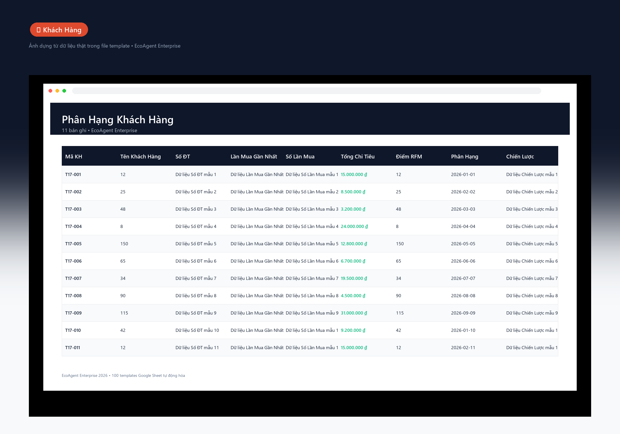 File Quản Lý Khách VIP & Phân Khúc RFM Google Sheet Tự Động Hóa, Dashboard BI Chuyên Nghiệp 2 File Quản Lý Khách VIP & Phân Khúc RFM Google Sheet Tự Động Hóa, Dashboard BI Chuyên Nghiệp - Ảnh 2