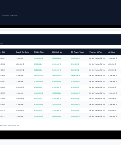 Alternative view of File Đối Soát Doanh Thu, Phí Sàn & Lãi Lỗ Shopee Google Sheet Tự Động Hóa, Dashboard BI Chuyên Nghiệp