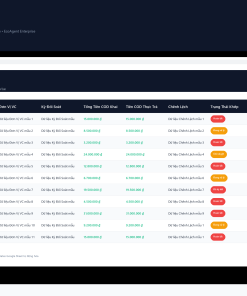 Alternative view of File Đối Soát Tiền Thu Hộ COD & Cảnh Báo Lệch Tiền Google Sheet Tự Động Hóa, Dashboard BI Chuyên Nghiệp