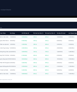 File Tính Lãi Gộp & Định Giá Bán Tối Ưu Sàn TMĐT Google Sheet Tự Động Hóa, Dashboard BI Chuyên Nghiệp - Ảnh 2