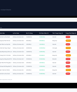 Alternative view of File Quản Lý Đơn Hoàn & Tỷ Lệ Bom Hàng Google Sheet Tự Động Hóa, Dashboard BI Chuyên Nghiệp