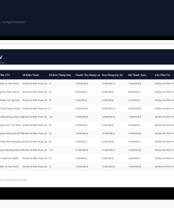 Alternative view of File Quản Trị Hệ Thống Cộng Tác Viên & Dropship Google Sheet Tự Động Hóa, Dashboard BI Chuyên Nghiệp