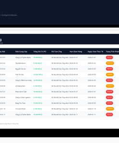 Alternative view of File Quản Lý Đơn Mua Hàng PO & Tiến Độ Giao Hàng Google Sheet Tự Động Hóa, Dashboard BI Chuyên Nghiệp