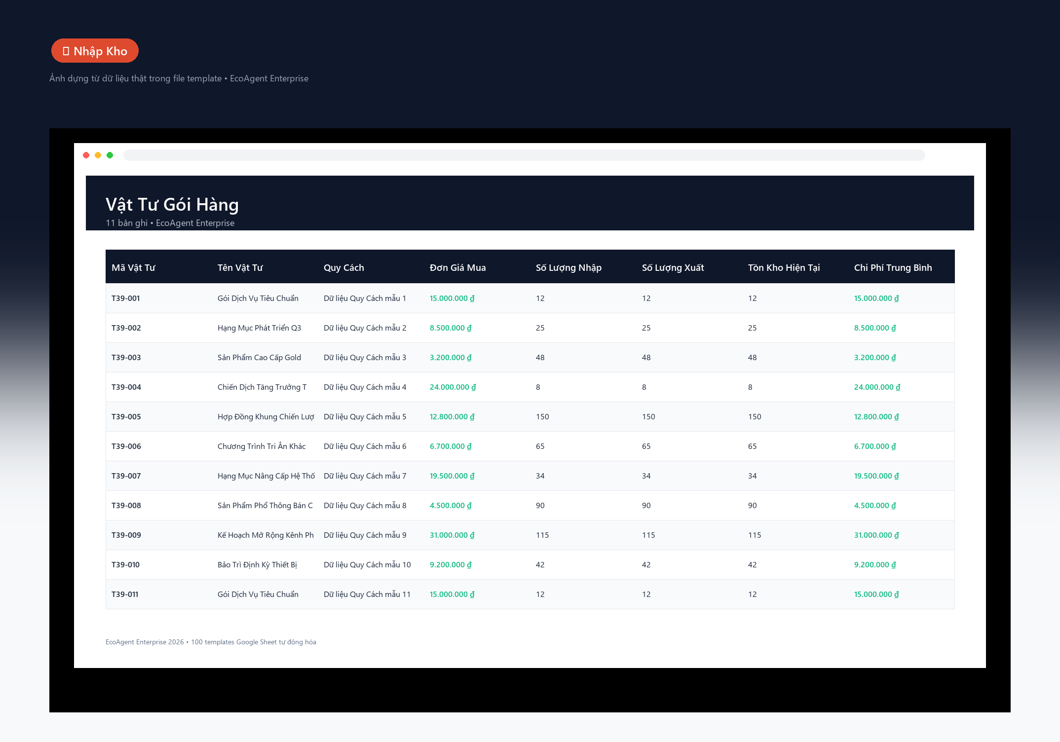 File Quản Lý Chi Phí Hộp, Băng Keo & Vật Tư Đóng Gói Google Sheet Tự Động Hóa, Dashboard BI Chuyên Nghiệp - Ảnh 2