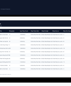 Alternative view of File Quản Lý Quỹ Nghỉ Phép Năm & Phép Tồn Google Sheet Tự Động Hóa, Dashboard BI Chuyên Nghiệp