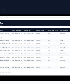 File Lộ Trình Onboarding & Đào Tạo Nhân Sự Mới Google Sheet Tự Động Hóa, Dashboard BI Chuyên Nghiệp - Ảnh 2