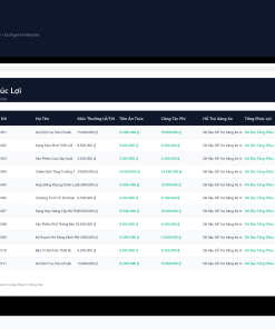 Alternative view of File Quản Lý Phúc Lợi, Thưởng Lễ Tết & Công Tác Phí Google Sheet Tự Động Hóa, Dashboard BI Chuyên Nghiệp