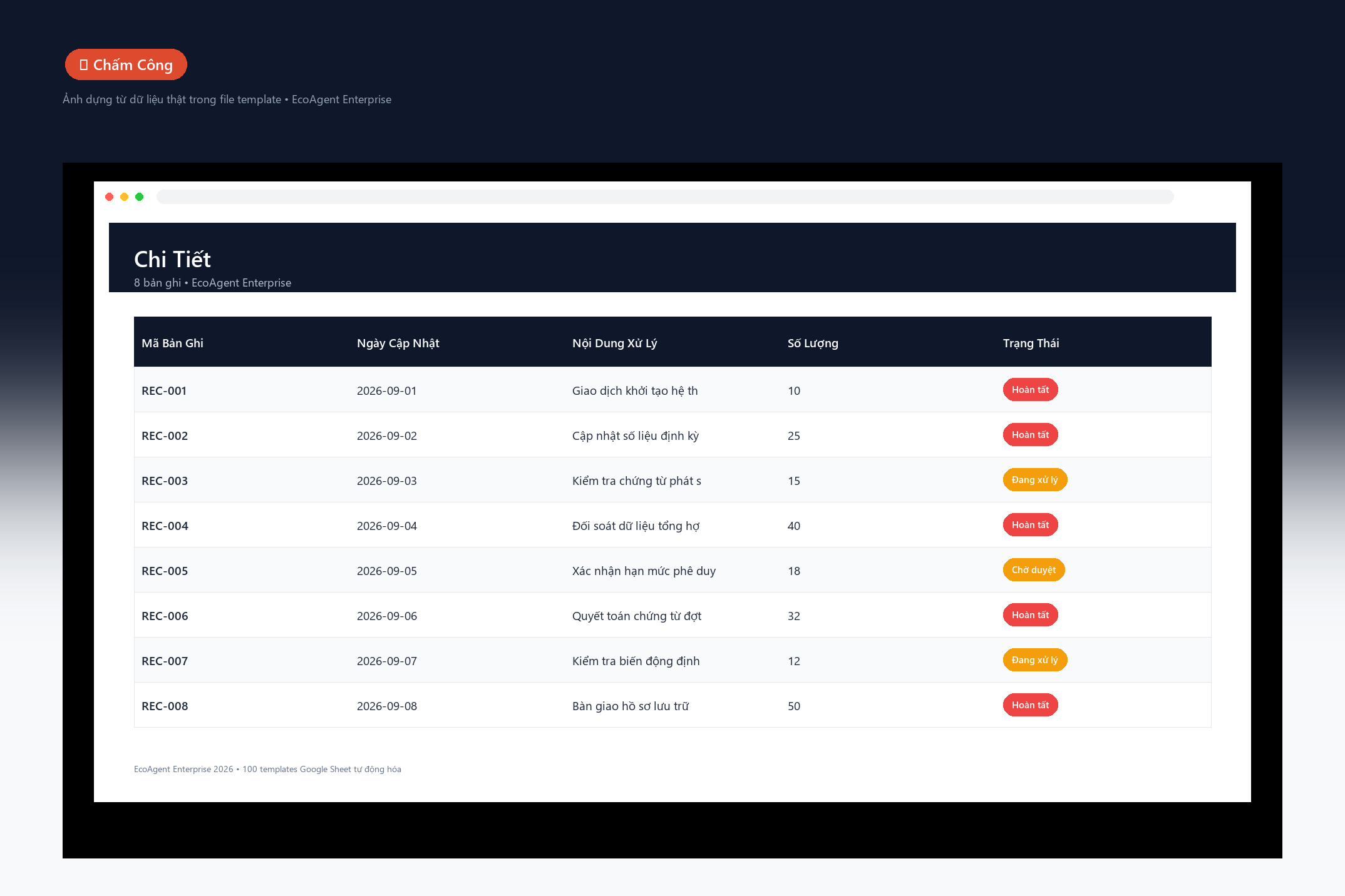 File Quản Lý Phúc Lợi, Thưởng Lễ Tết & Công Tác Phí Google Sheet Tự Động Hóa, Dashboard BI Chuyên Nghiệp 3 File Quản Lý Phúc Lợi, Thưởng Lễ Tết & Công Tác Phí Google Sheet Tự Động Hóa, Dashboard BI Chuyên Nghiệp - Ảnh 3