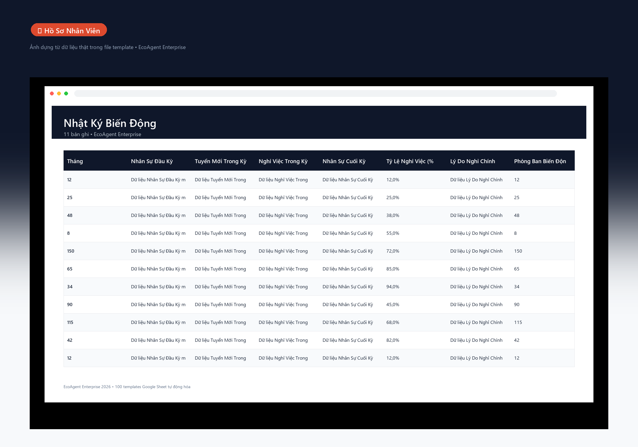 File Đo Lường Biến Động Nhân Sự & Tỷ Lệ Nghỉ Việc Google Sheet Tự Động Hóa, Dashboard BI Chuyên Nghiệp 2 File Đo Lường Biến Động Nhân Sự & Tỷ Lệ Nghỉ Việc Google Sheet Tự Động Hóa, Dashboard BI Chuyên Nghiệp - Ảnh 2