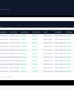 Alternative view of File Theo Dõi Ngân Sách & Hiệu Quả Quảng Cáo Đa Kênh Google Sheet Tự Động Hóa, Dashboard BI Chuyên Nghiệp