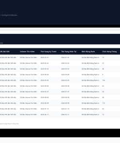 File Theo Dõi Hiệu Quả Từ Khóa & Lưu Lượng SEO Google Sheet Tự Động Hóa, Dashboard BI Chuyên Nghiệp - Ảnh 2