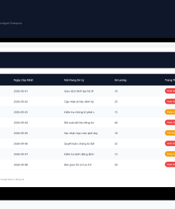 File Theo Dõi Hiệu Quả Từ Khóa & Lưu Lượng SEO Google Sheet Tự Động Hóa, Dashboard BI Chuyên Nghiệp - Ảnh 3