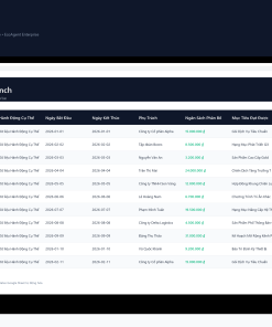 Alternative view of File Kế Hoạch Launching Sản Phẩm Mới Ra Thị Trường Google Sheet Tự Động Hóa, Dashboard BI Chuyên Nghiệp