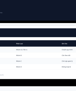 File Quản Trị Dự Án & Tiến Độ Nhiệm Vụ Gantt Chart Google Sheet Tự Động Hóa, Dashboard BI Chuyên Nghiệp - Ảnh 4