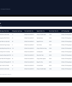 Alternative view of File Bảng Kiểm Tra Quy Trình Vận Hành Tiêu Chuẩn SOP Google Sheet Tự Động Hóa, Dashboard BI Chuyên Nghiệp