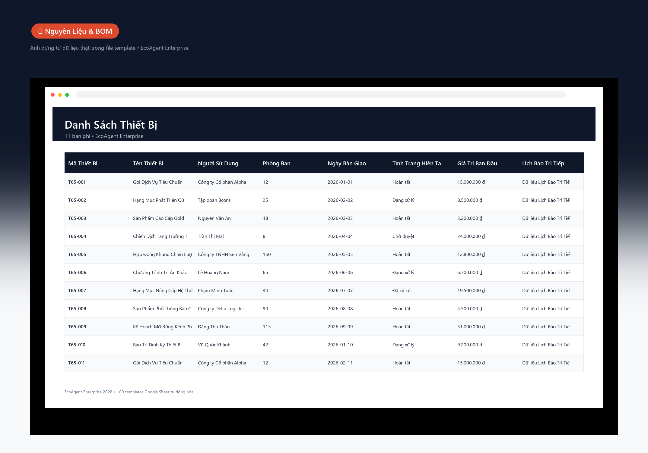 File Quản Lý Danh Mục Thiết Bị Làm Việc & CNTT Google Sheet Tự Động Hóa, Dashboard BI Chuyên Nghiệp 2 File Quản Lý Danh Mục Thiết Bị Làm Việc & CNTT Google Sheet Tự Động Hóa, Dashboard BI Chuyên Nghiệp - Ảnh 2