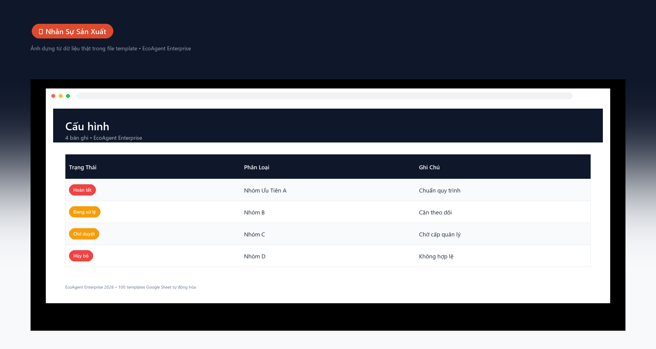 File Quản Lý Danh Mục Thiết Bị Làm Việc & CNTT Google Sheet Tự Động Hóa, Dashboard BI Chuyên Nghiệp 4 File Quản Lý Danh Mục Thiết Bị Làm Việc & CNTT Google Sheet Tự Động Hóa, Dashboard BI Chuyên Nghiệp - Ảnh 4