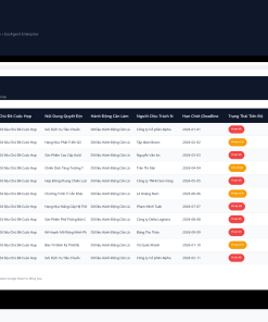 Alternative view of File Bảng Biên Bản Cuộc Họp & Phân Công Hành Động Google Sheet Tự Động Hóa, Dashboard BI Chuyên Nghiệp