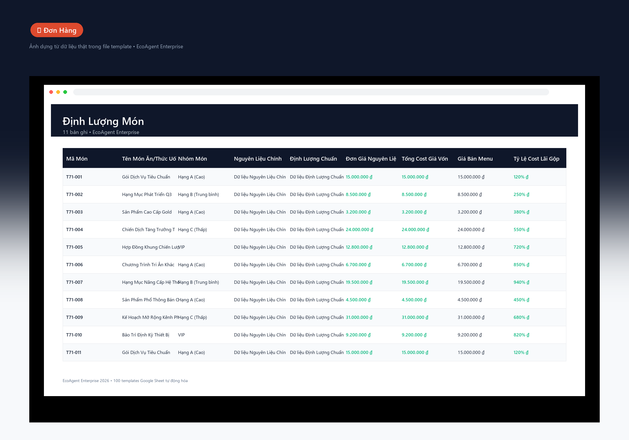 File Bảng Định Lượng Nguyên Liệu BOM & Tính Cost Món Google Sheet Tự Động Hóa, Dashboard BI Chuyên Nghiệp 2 File Bảng Định Lượng Nguyên Liệu BOM & Tính Cost Món Google Sheet Tự Động Hóa, Dashboard BI Chuyên Nghiệp - Ảnh 2
