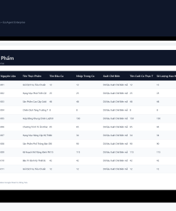 Alternative view of File Sổ Kiểm Kê Kho Thực Phẩm & Hao Hụt Bếp Google Sheet Tự Động Hóa, Dashboard BI Chuyên Nghiệp