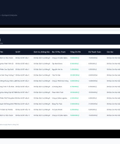 Alternative view of File Quản Lý Khách Hàng & Tiến Độ Khám Chữa Nha Khoa Google Sheet Tự Động Hóa, Dashboard BI Chuyên Nghiệp