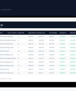 Alternative view of File Quản Lý Lịch Thuê Xe Du Lịch & Chi Phí Nhiên Liệu Google Sheet Tự Động Hóa, Dashboard BI Chuyên Nghiệp