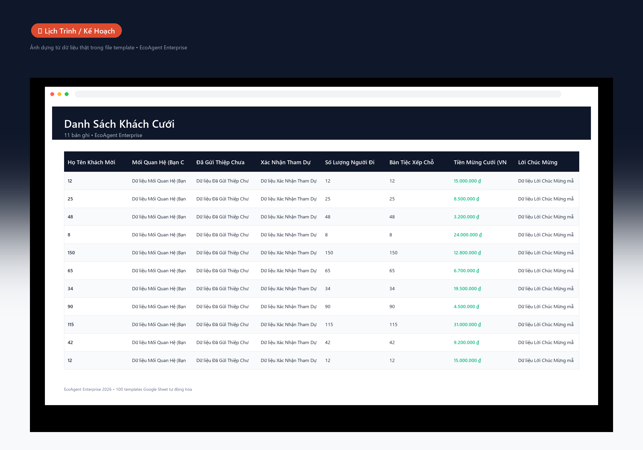 File Kế Hoạch Tổ Chức Đám Cưới & Sổ Tiền Mừng Google Sheet Tự Động Hóa, Dashboard BI Chuyên Nghiệp - Ảnh 2