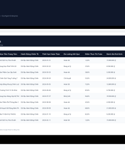 Alternative view of File Thiết Lập Kế Hoạch Năm & Mục Tiêu 12 Tuần Cá Nhân Google Sheet Tự Động Hóa, Dashboard BI Chuyên Nghiệp