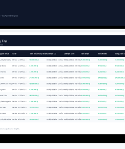Alternative view of File Quản Lý Nhà Trọ Cho Thuê & Chốt Số Điện Nước Google Sheet Tự Động Hóa, Dashboard BI Chuyên Nghiệp